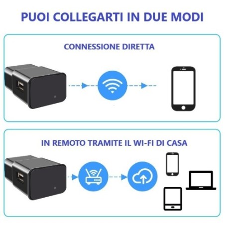 Ricarica USB Smart con Sistema di Videosorveglianza Wi-Fi Integrato